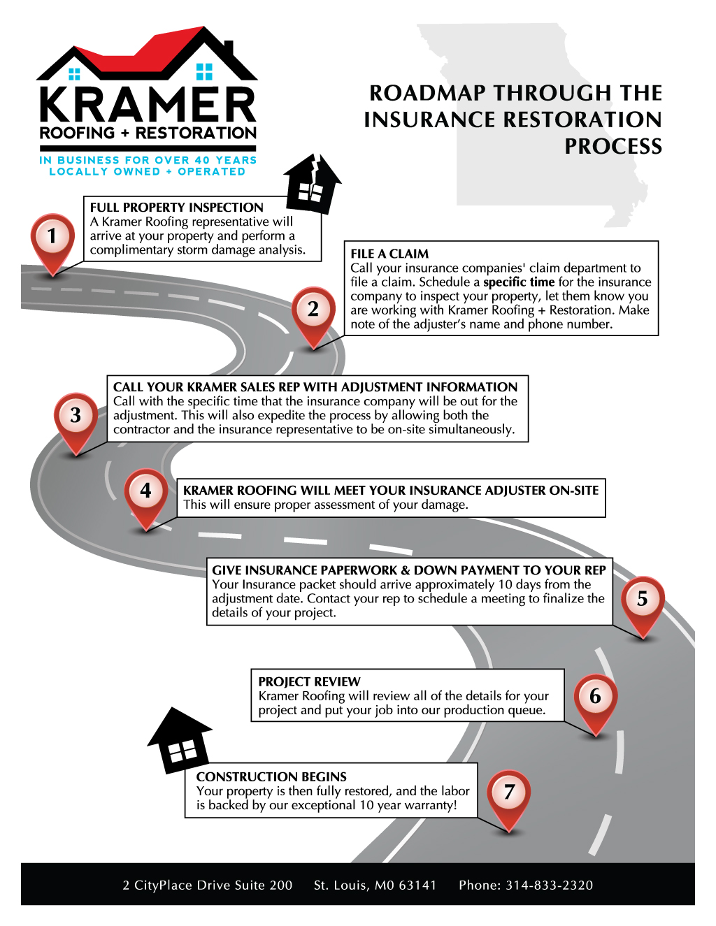 Kramer Roofing + Restoration Roadmap